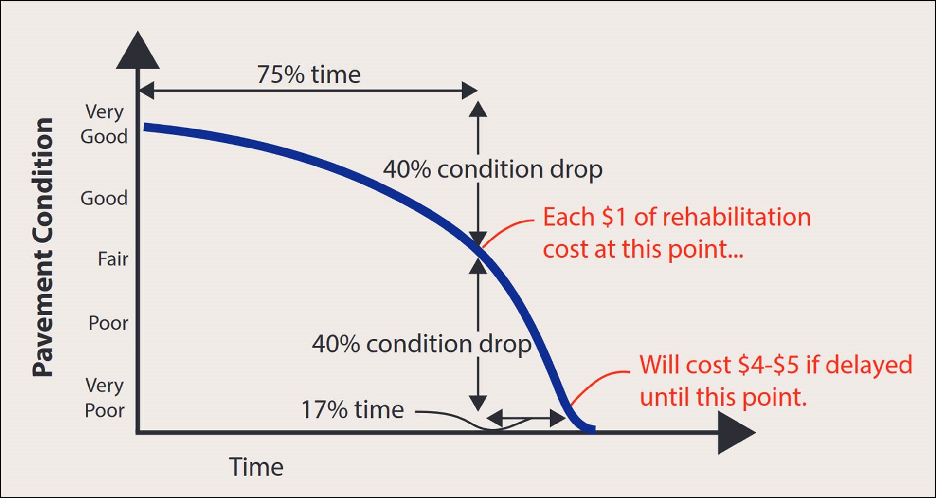 CarrolltonIllustration