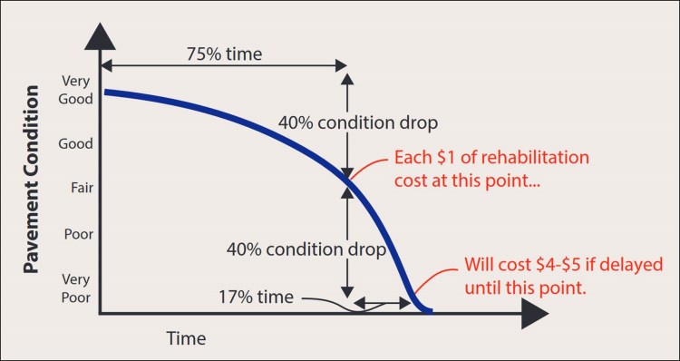 CarrolltonIllustration