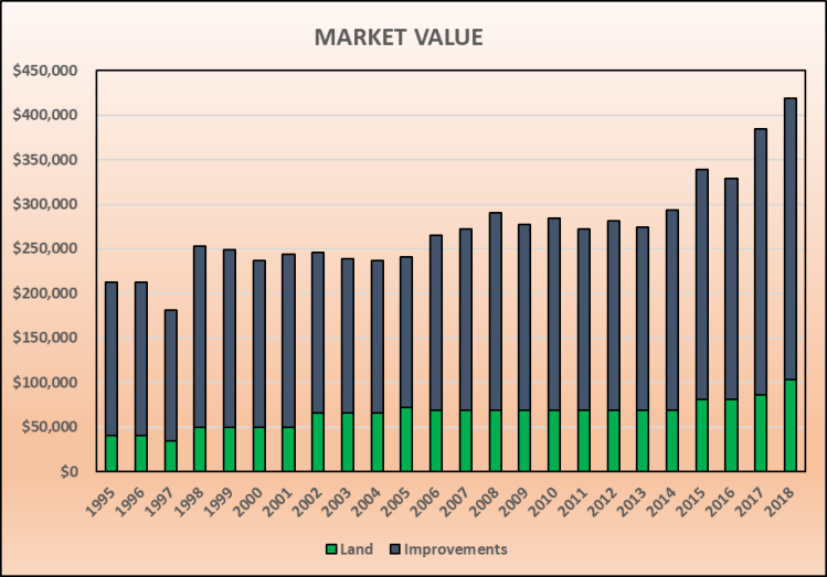 MarketValue