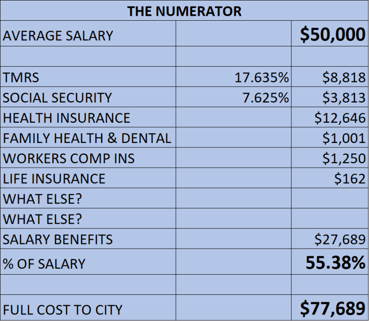 Numerator