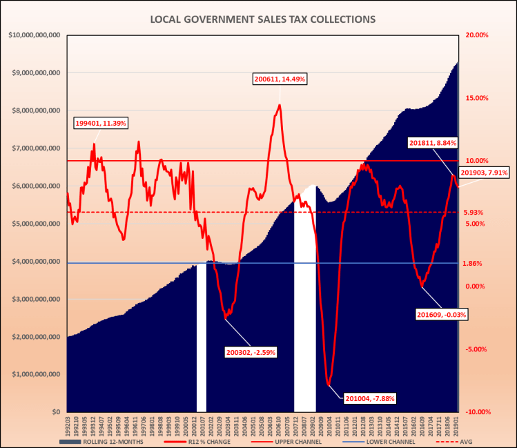 SalesTaxesAndRecessions