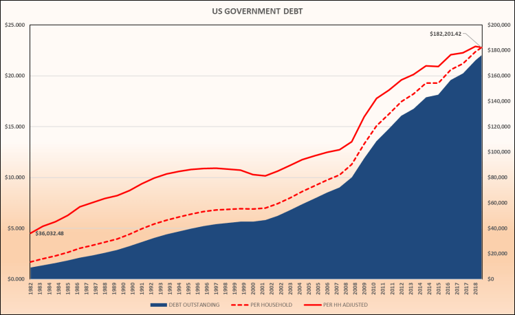 USDebt