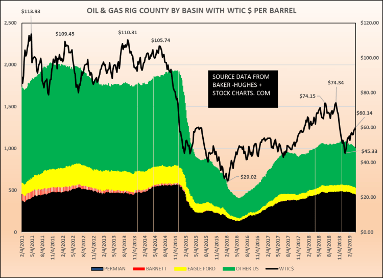 WTIC+RIGS